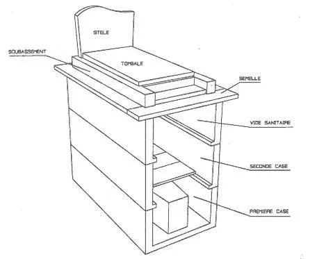 Schéma en coupe d'un caveau funéraire et des éléments de son monument